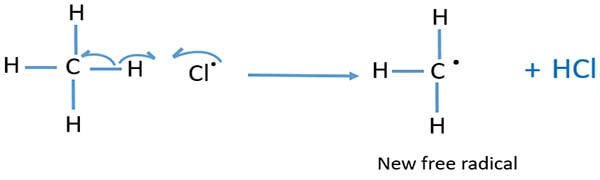 propagation of chains in alkane chlorination